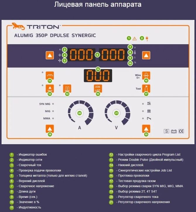 Лицевая панель сварочного полуавтомата TRITON ALUMIG 350P DPULSE SYNERGIC с двойным пульсом для алюминия